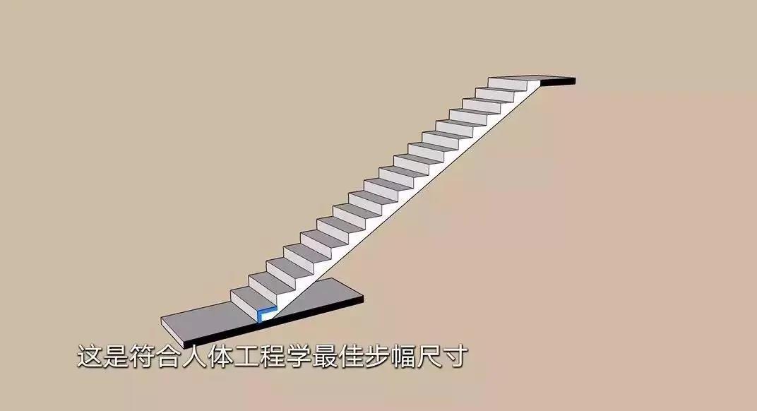 樓梯,人體工程學