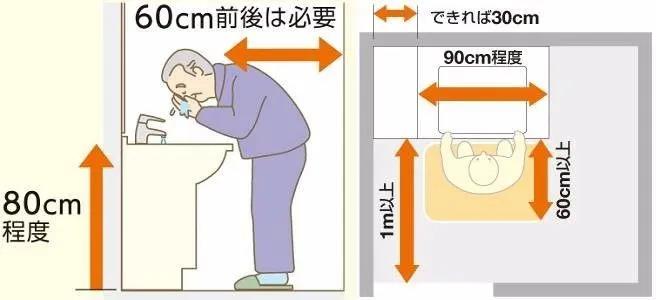 安全 ,老年人設(shè)計