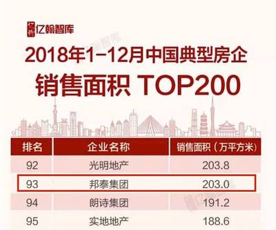 未來有光,閃耀新生 | 邦泰集團樂山公司2019新春年會盛大舉行!