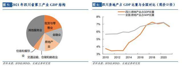 長城證券四川經(jīng)濟(jì)分析報(bào)告