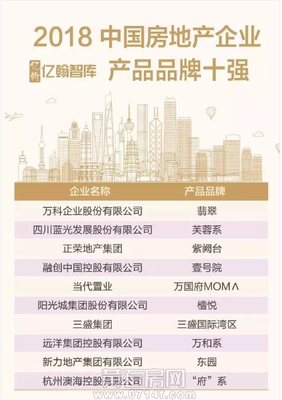 黃石當代滿堂悅MOMA | 前方喜訊!當代置業再獲8項行業大獎!