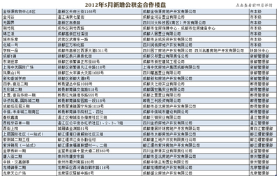 購(gòu)房者置業(yè)調(diào)查_四川房地產(chǎn)_新浪網(wǎng)