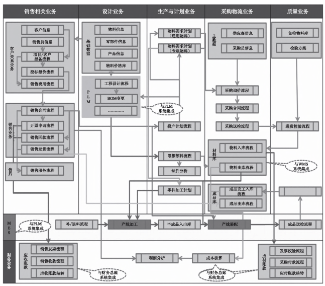智能工廠(chǎng)信息化系統(tǒng) 驅(qū)動(dòng)制造業(yè)升級(jí)的核心引擎